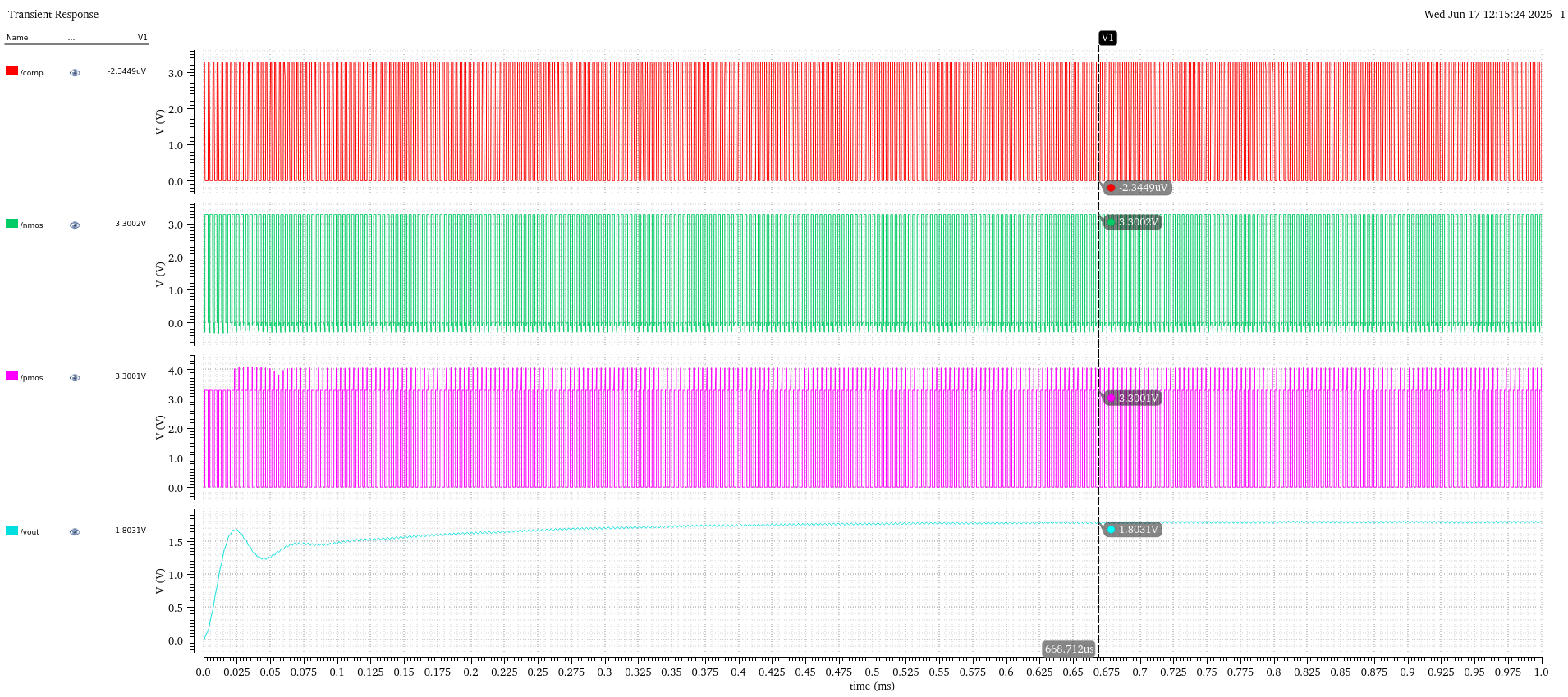 First closed-loop run
