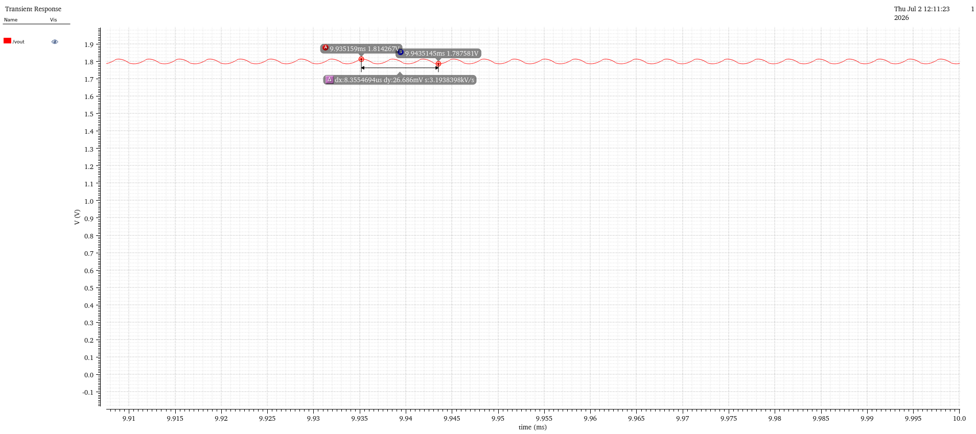 Steady-state ripple with markers 26.7 mV apart