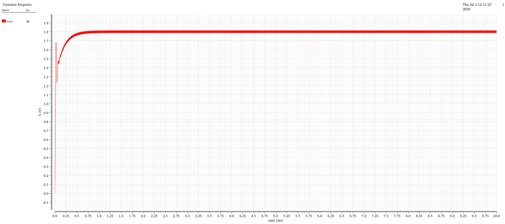 VOUT rising from zero and settling at 1.8 V